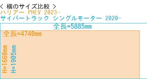 #ハリアー PHEV 2023- + サイバートラック シングルモーター 2020-